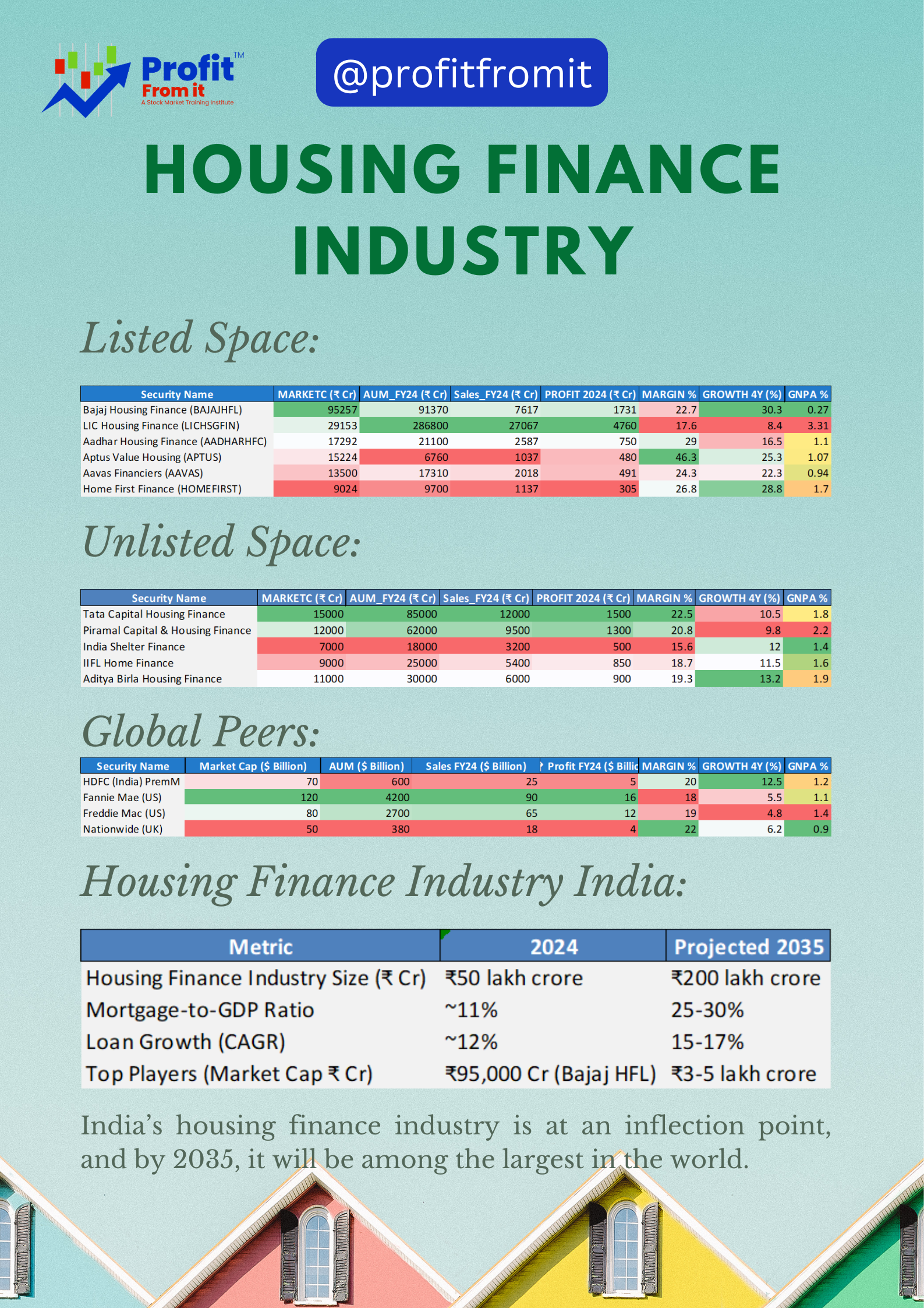 Housing Finance Industry 2024-2035 | Growth, Trends & Insights